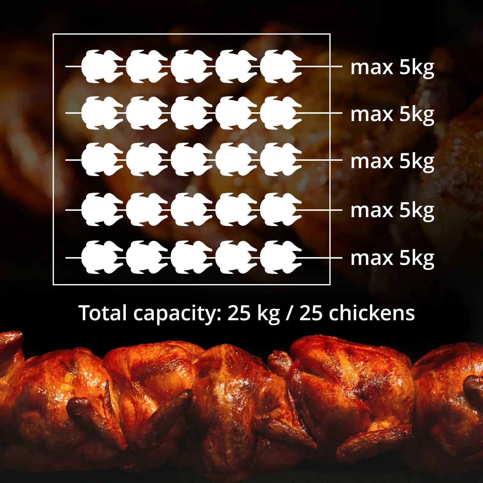 Royal Catering Gas rotisserie grill for 25 chickens, 5 skewers propane-butane 25 kW – image 4
