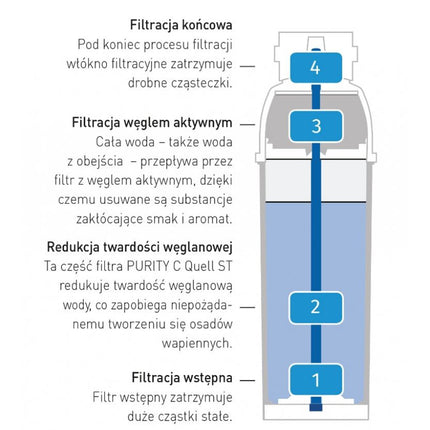 Water filter cartridge Brita PURITY C 500 Hendi 1002045