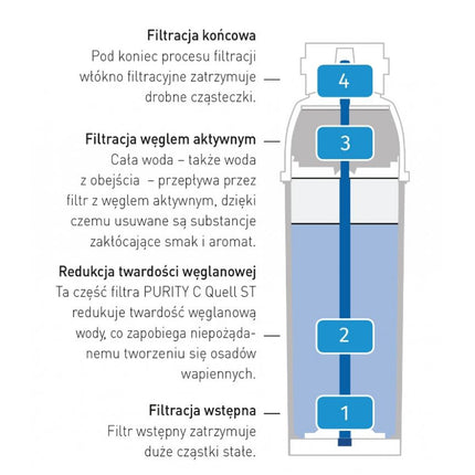 Water filter cartridge Brita PURITY C 300 Hendi 102826