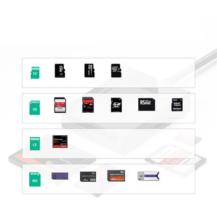 UGREEN SD/Micro SD/CF/MS memory card reader USB 3.0 plugin - grey – image 19