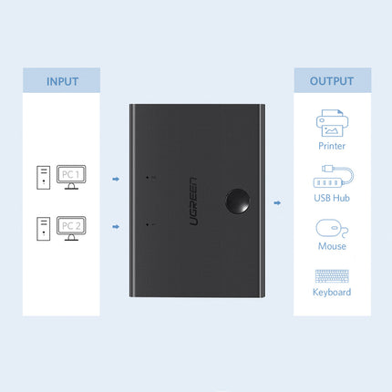 UGREEN Switch adapter switch 2x USB-B - USB-A - black – image 3