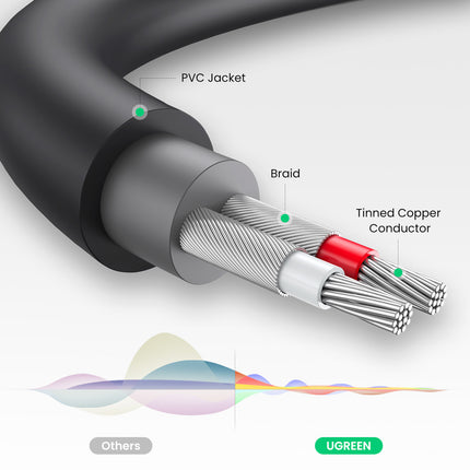 UGREEN Cable audio jack adapter cable 3.5mm male - 2x RCA female 0.25m gray – image 8
