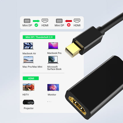 UGREEN Mini DP DisplayPort - HDMI 4K cable adapter, black – image 5