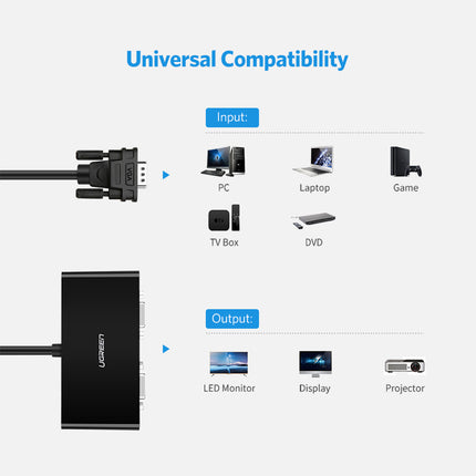 UGREEN Monitor screen splitter Video VGA adapter - 2x VGA black – image 3