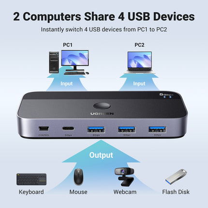 UGREEN 2-in-4 switch for 2 computers USB 3.0 + 2x USB-A cable black – image 2