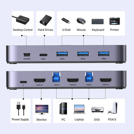 UGREEN 2in1 Switch HDMI / USB-A / USB-B / USB-C / microUSB black – image 7