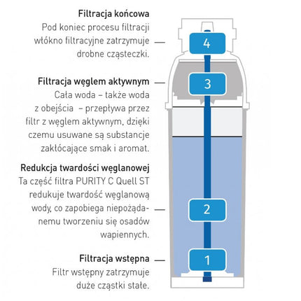 Water filter cartridge Brita PURITY C 150 Hendi 102828
