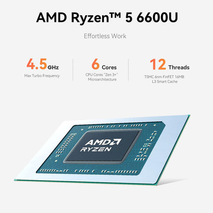 Beelink AMD mini dators, Ryzen 5 6600U (6C/12T led 4.5 GHz), EQR6 mini dators, 24 GB LPDDR5, 500 GB M.2 PCIe4.0 SSD, 4K divi displeji, divi HDMI porti, divi 1000 M LAN porti, WiFi26, LAN porti.
