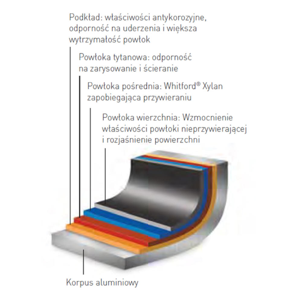 Profi Line pannas dia. 240 mm - Hendi 629109 