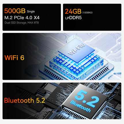 Beelink AMD mini dators, Ryzen 5 6600U (6C/12T led 4.5 GHz), EQR6 mini dators, 24 GB LPDDR5, 500 GB M.2 PCIe4.0 SSD, 4K divi displeji, divi HDMI porti, divi 1000 M LAN porti, WiFi26, LAN porti.