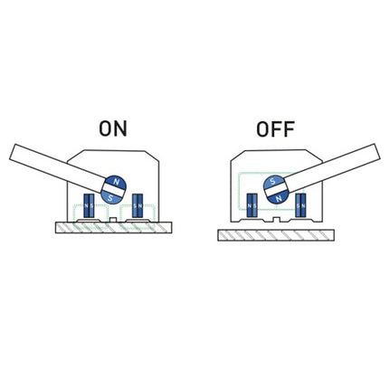 Manual magnetic gripper lift for sheet metal and profiles up to 1000kg 1T